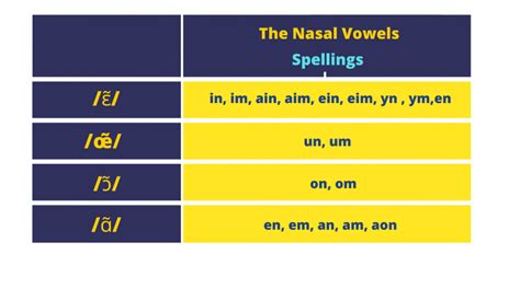 French Nasal Vowels In Liaisons Master Your French