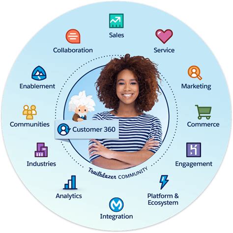 How To Create A Customer Centric Experience Salesforce Blog