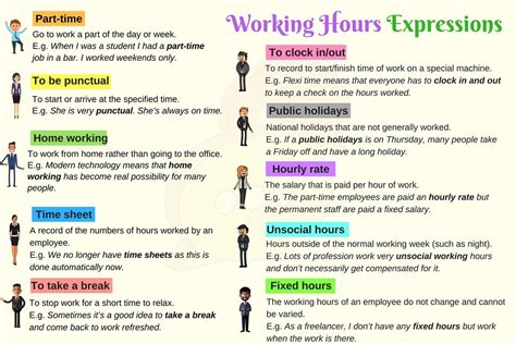 Useful Words And Phrases To Use At Work In English Eslbuzz