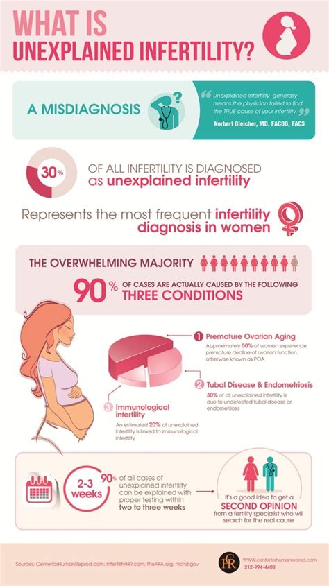 infertility in women causes and truthful treatments tips health