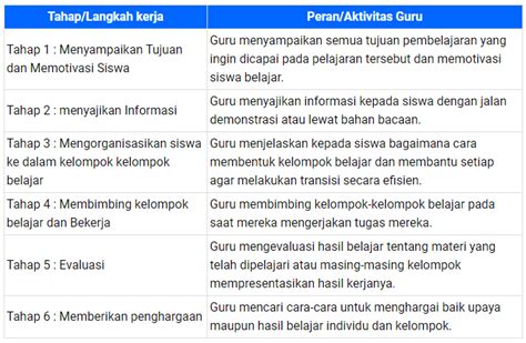 5 Contoh Sintaks Model Pembelajaran Dan Langkah Pembuatannya