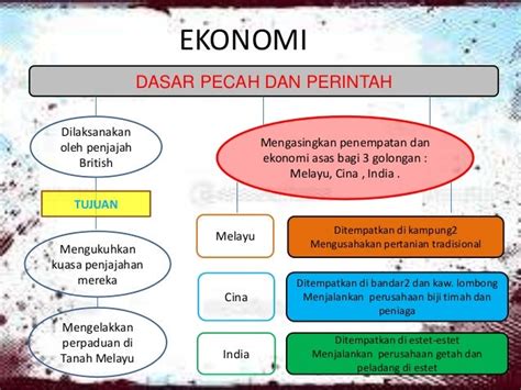 Dasar Pecah Dan Perintah Di Tanah Melayu Pecah Dan Perintahdasar