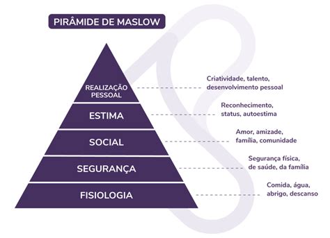 Hierarquia De Necessidades De Maslow Necessidade Piramide Png Images
