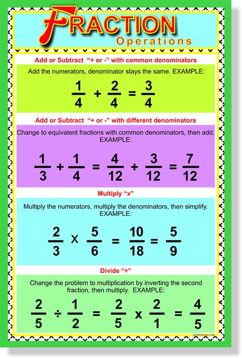Fraction Operations New Educational Math Classroom Poster