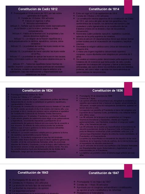 Cuadro Comparativo Constituciones De México Constitución México