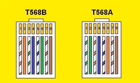 Wiring up an ethernet socket is very similar to wiring up a cable itself, the order of the wires is the same, the method of wiring them is slightly different you need to ensure that all your cables use the same type through out, either a or b. Cat 5 Color Code Wiring Diagram | House Electrical Wiring ...
