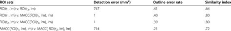 It is necessary to understand the various forms of raw data which are present so as to formulate the best way to do calculations to avoid and major mistakes. Cross-sectional Data, Dataset 1 | Download Table