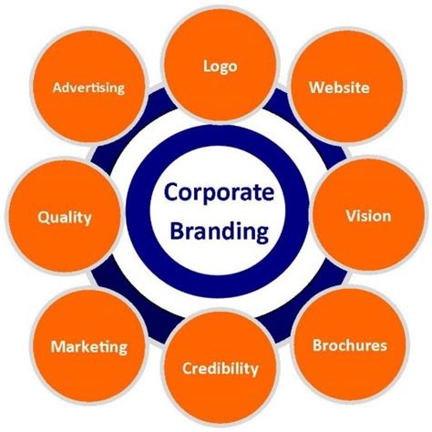 Check spelling or type a new query. 6 Types of Branding You Should Know