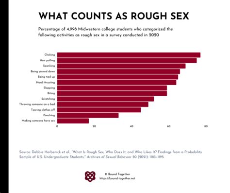 What’s The Difference Between Rough Sex And Bdsm Bound Together