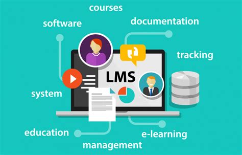 Learning With A Learning Management System Youtestme