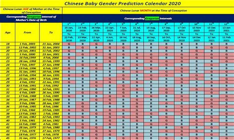 Cool Chinese Calendar Geslacht Baby 2020 References Kelompok Belajar