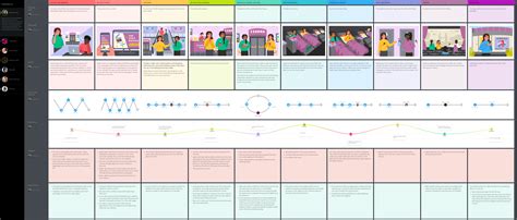 How To Build A Cinema Customer Journey Map Free Template