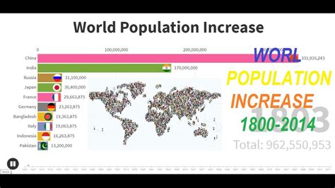 World Population Increase 1800/2014 - Aumento de la población mundial ...