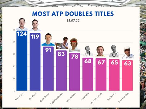 Live Atp Doubles Rankings