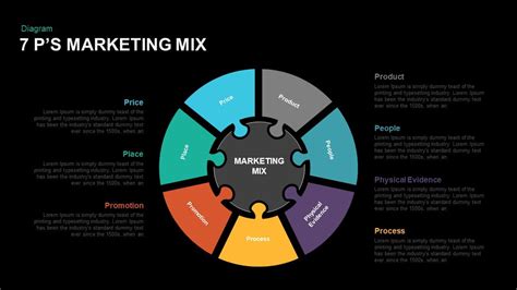 Marketing Mix Diagram Template For Powerpoint