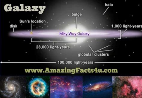 40 Amazing Facts About Galaxy Amazing Facts 4u