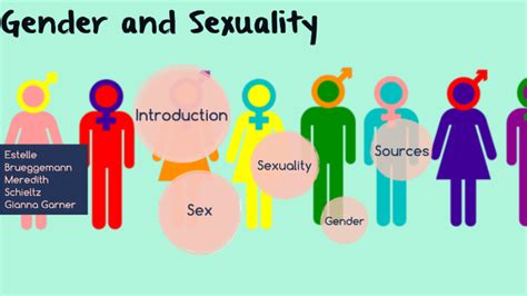 Gender And Sexuality By
