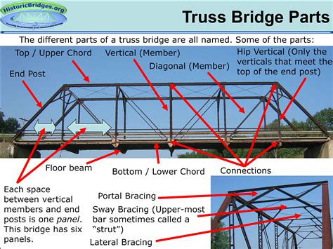 The Structure Of A Bridge With Parts Labeled
