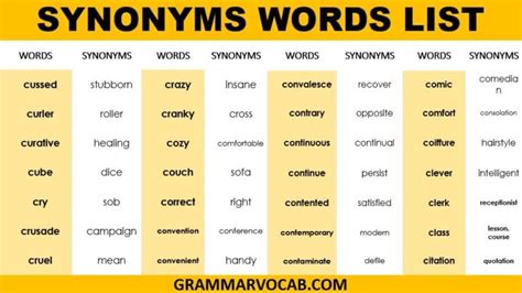 Synonyms Words List - GrammarVocab