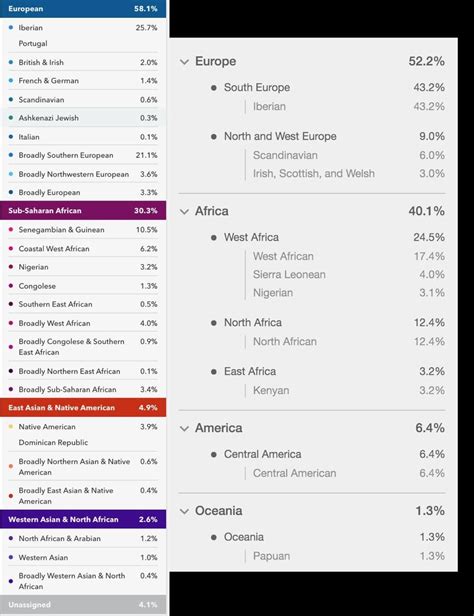Afro Dominican Updated 23andme Results Vs Myheritagedna They Finally