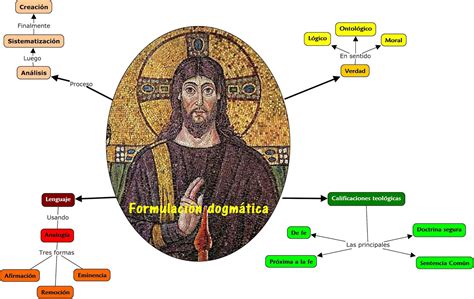Blog Teología Mapa Conceptual En Cmap Tools