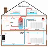 Basic Hydronic Heating System Photos