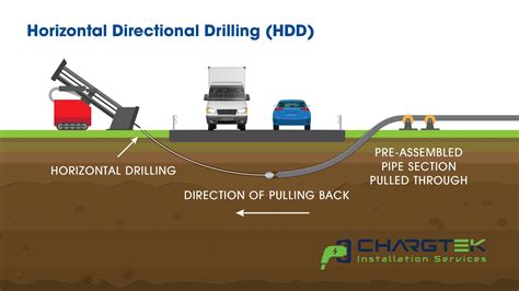 horizontal directional drilling explained a comprehensive guide