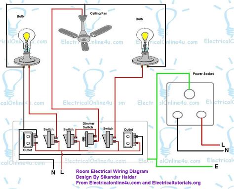 Diagram Electrical Wiring Room Diagram Mydiagramonline