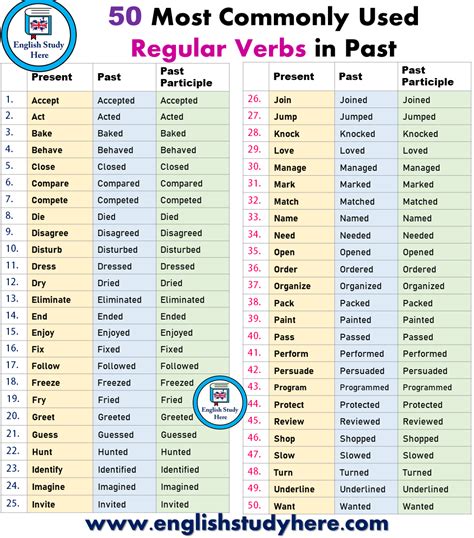 Past Tense Verbs El Blog De Anita Mesa