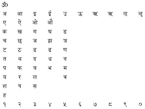 Sanskrit Fonts South Asian Language And Resource Center