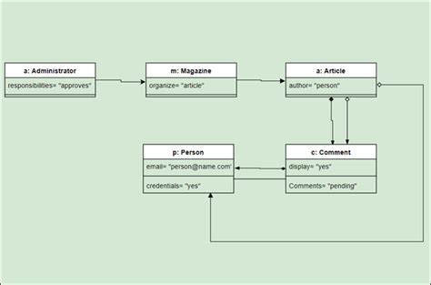Object Diagram For Library Management System In Uml Diagram Media The