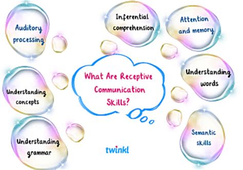 Five Ways To Improve Receptive Communication Twinkl Blog