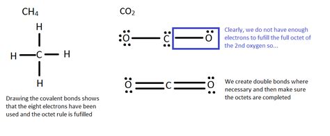 Lewis Theory Of Bonding Chemistry Libretexts