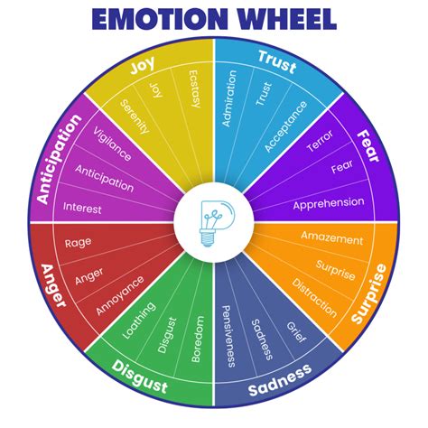 The Emotion Wheel 9 Wheels Pdf How To Use Practical Psychology