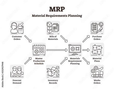 Mrp Vector Illustration Labeled Material Requirements Planning System