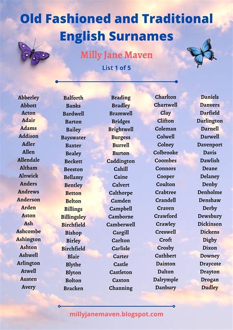 Milly Jane Maven Writers Tool Kit Best Character Names English