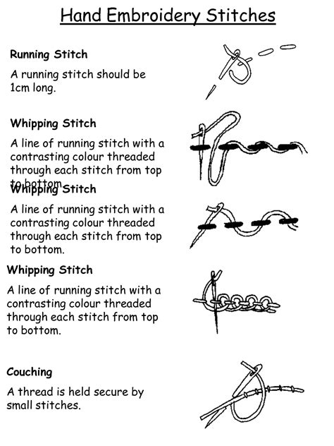 Hand Embroidery Stitches 101