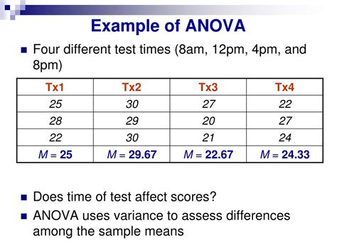 Ppt Introduction To Anova Powerpoint Presentation Free Download Id