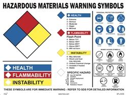 Workplace Hazardous Materials Information System Poster HCL Labels