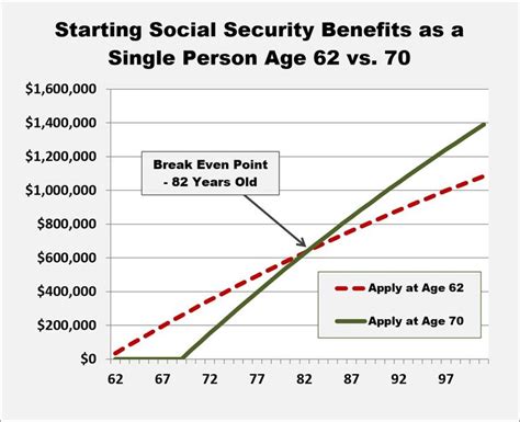 Retirement Calculator Including Social Security Maxkeellieh