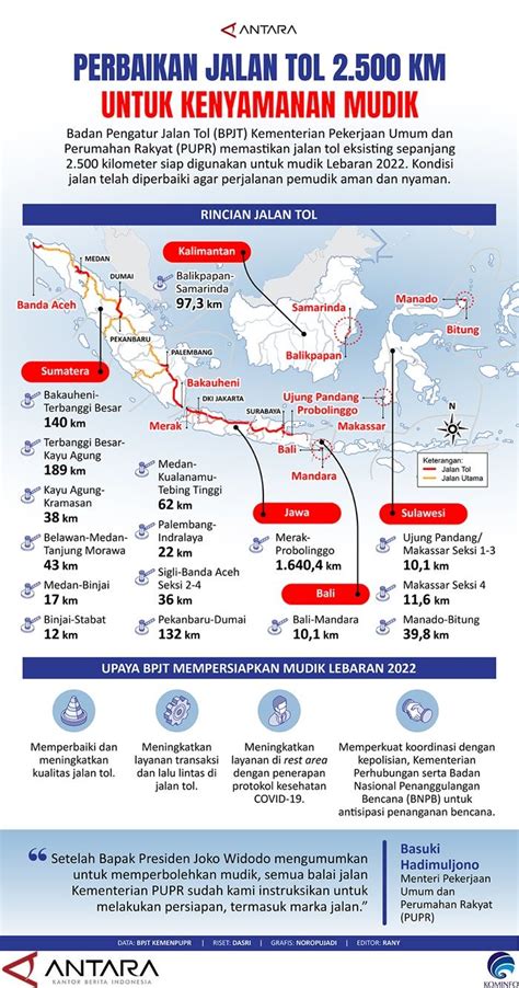 Infografis Perbaikan Jalan Tol 2500 Km Untuk Kenyamanan Mudik