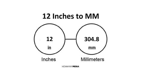 12 Inches To Mm