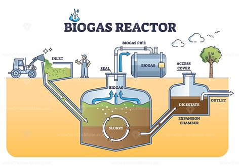 Biogas Reactor Working Principle With Underground Structure Outline