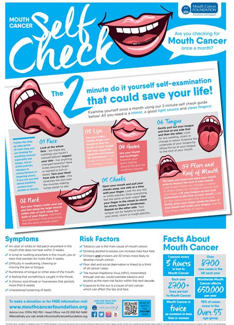 Mouth Cancer Support Month 321 Dental Care