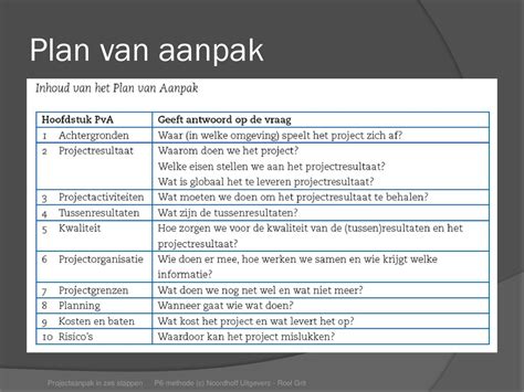 43 Plan Van Aanpak Achtergronden Voorbeeld Achtergronden