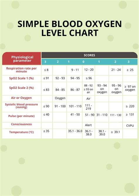 Free Simple Blood Oxygen Level Chart Download In Pdf Illustrator