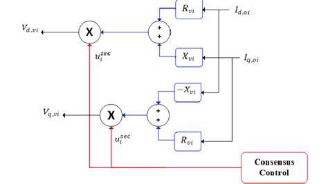 A Scheme Of Adaptive Virtual Impedance Control Download Scientific