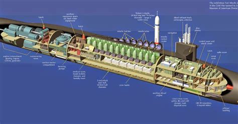 United States Navy Ohio Class Ssbn