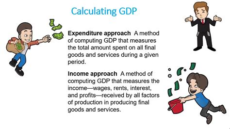What Is Gdp Measuring Gdp Income And Expenditure Approach Youtube
