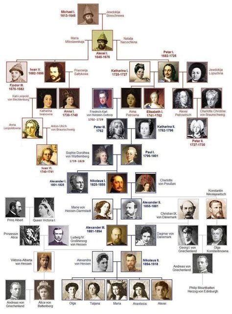 Image Result For Queen Victoria S Family Tree Royal Family Trees Queen Victoria Family Tree